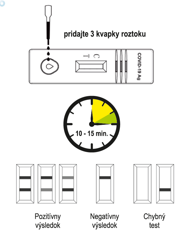 čas